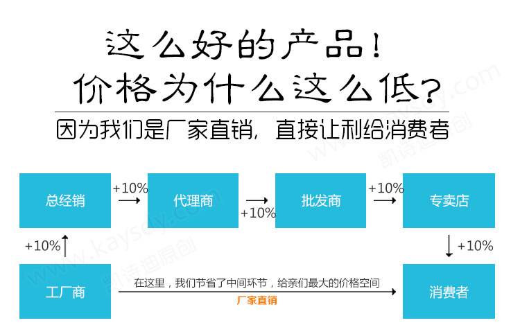 50X25mm方通详情_05