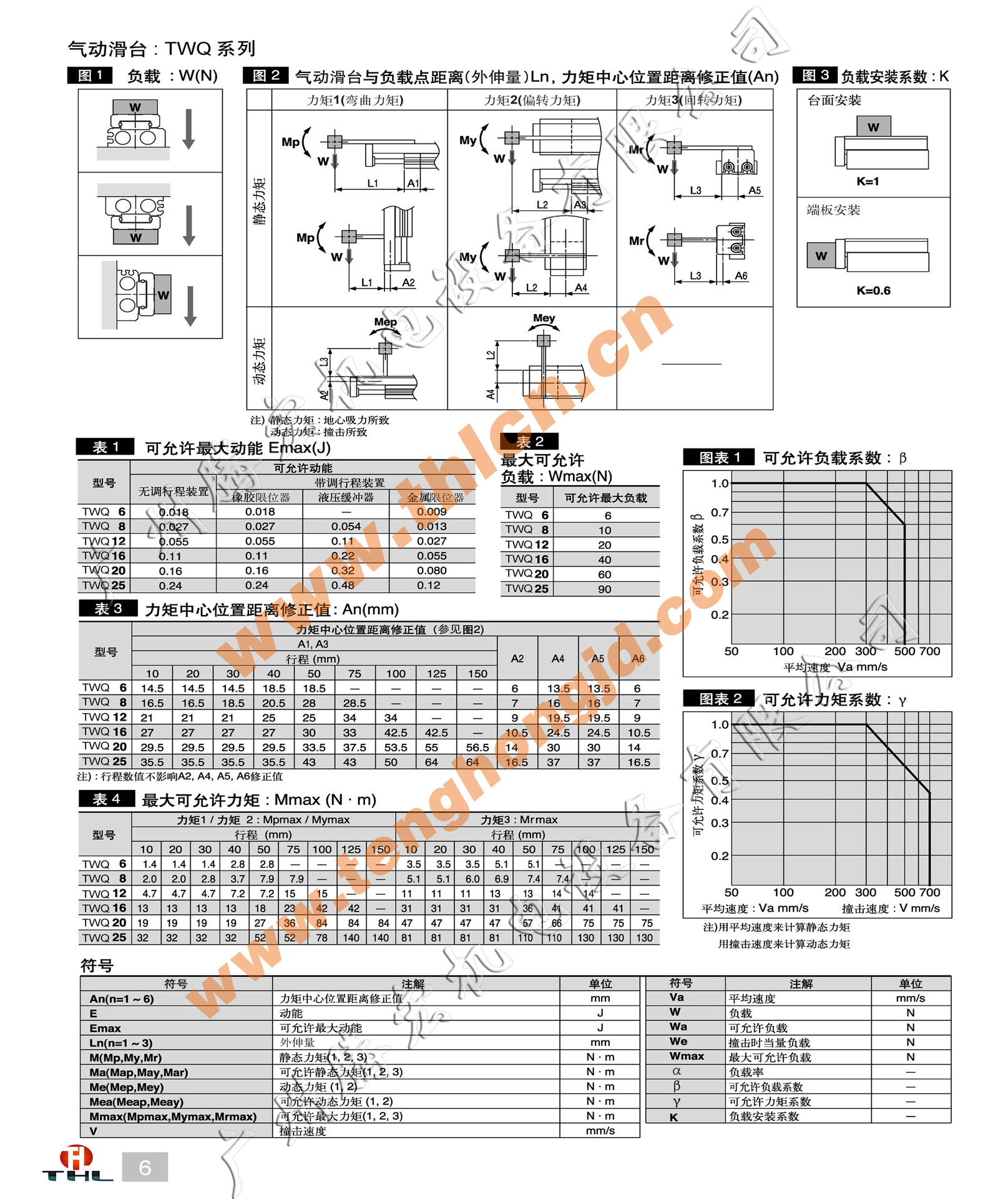 ̨ SMC MXQ25(L)-10(20/30/40/50/75/100/125/150)TWQ25