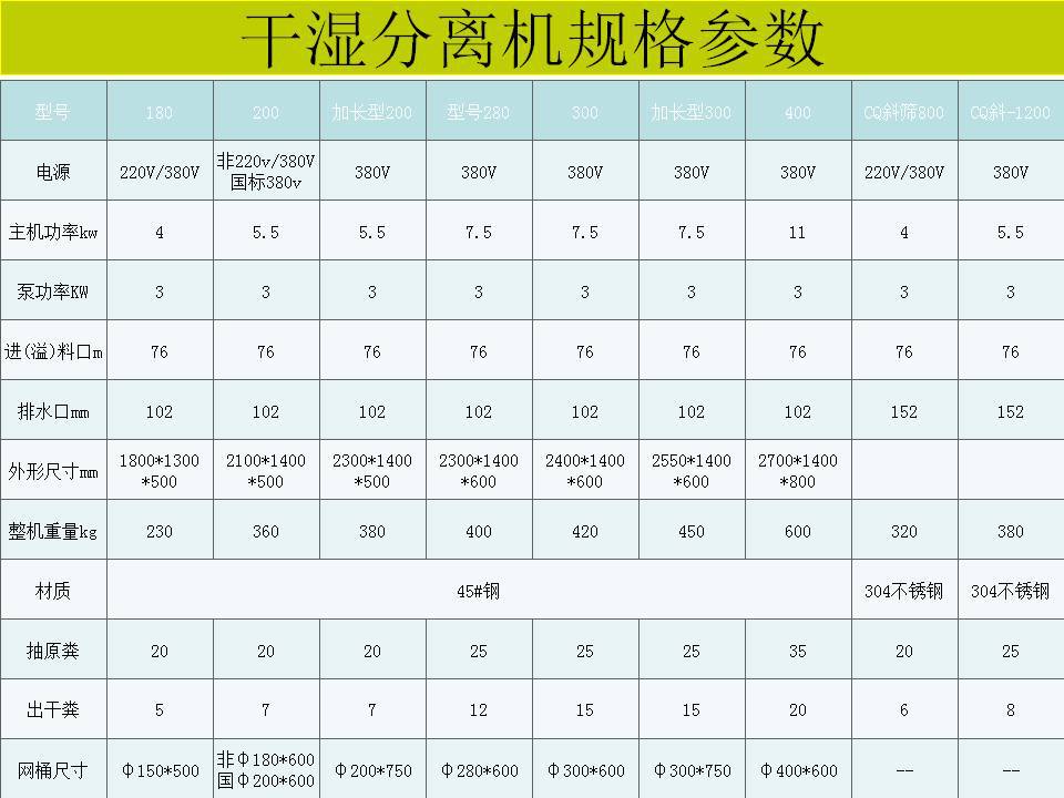 养殖畜禽粪便干湿分离小型固液分离机