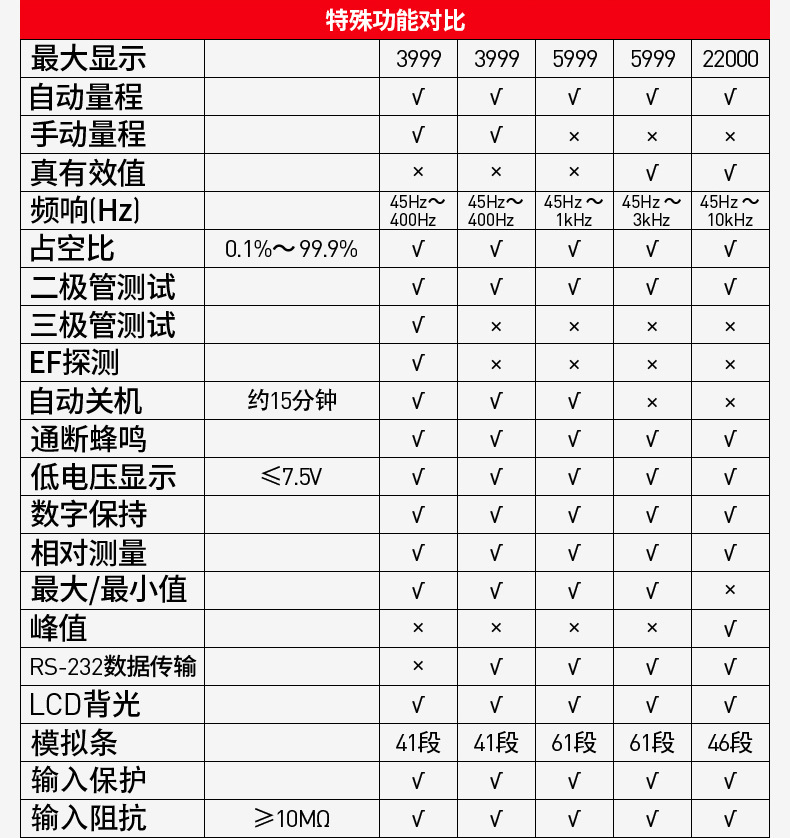 优利德授权UT61A UT61E自动量程温度测量电工万能表数字万用表