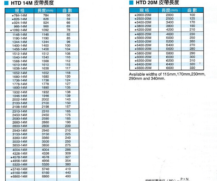 HTD Arc Tooth TiMing Belt 2590-14M IMported UNITTA/gates/CONTITECH TransMission TiMing Belt