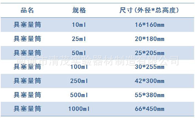10-1000ml具塞量筒 (5).jpg