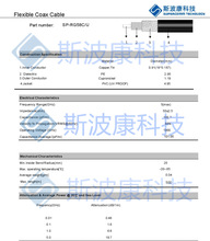 ���lͬ�S��|RG58CU�ط���50�Wķ���N�L��