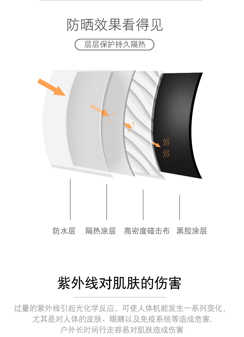 ???超?五骨三折遮?? 羽毛防紫外?黑?布???