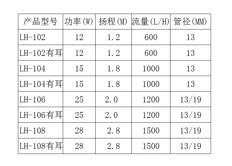 制冰机产品参数