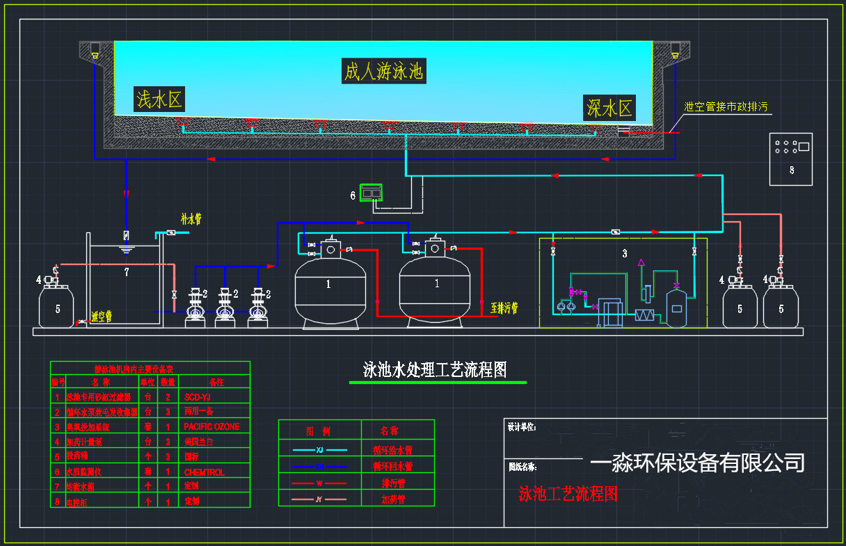 场馆管理服务中心举办2019年度游泳馆救生应急演练-昆明学院后勤集团