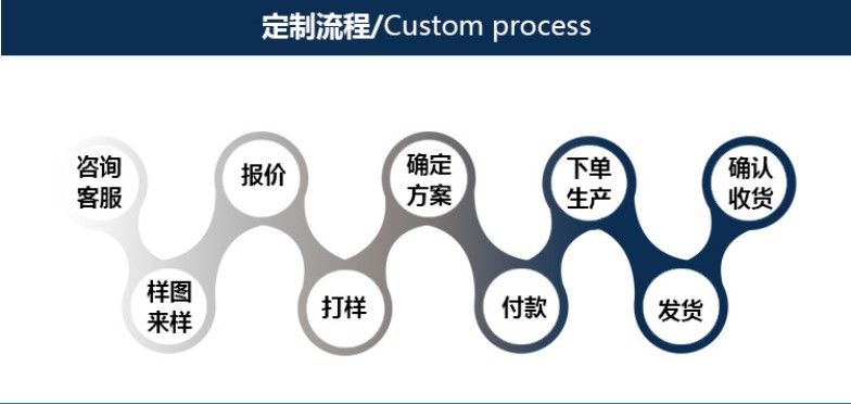 定制流程