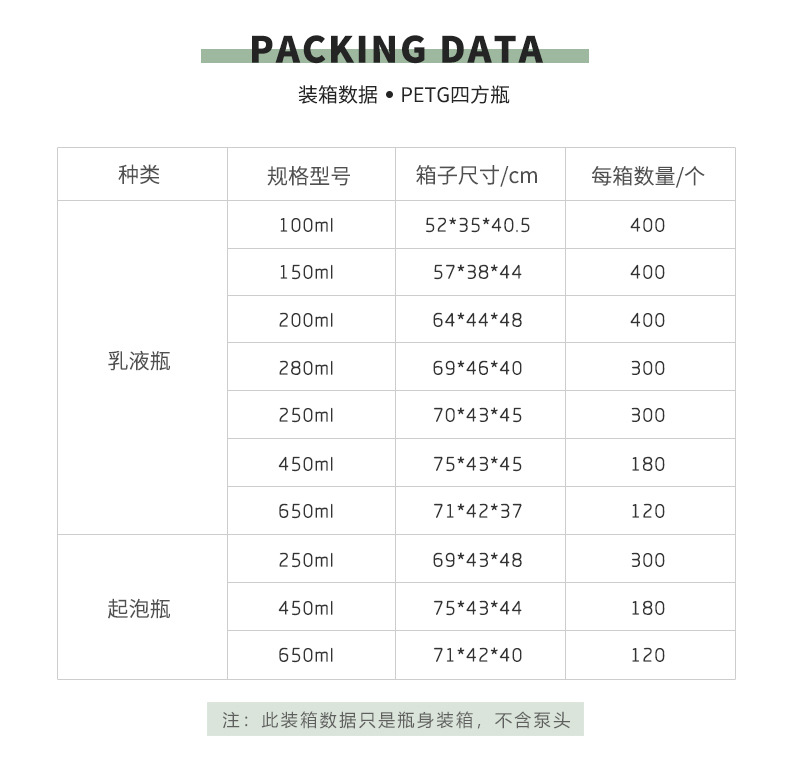 千叶四方瓶装箱数据改