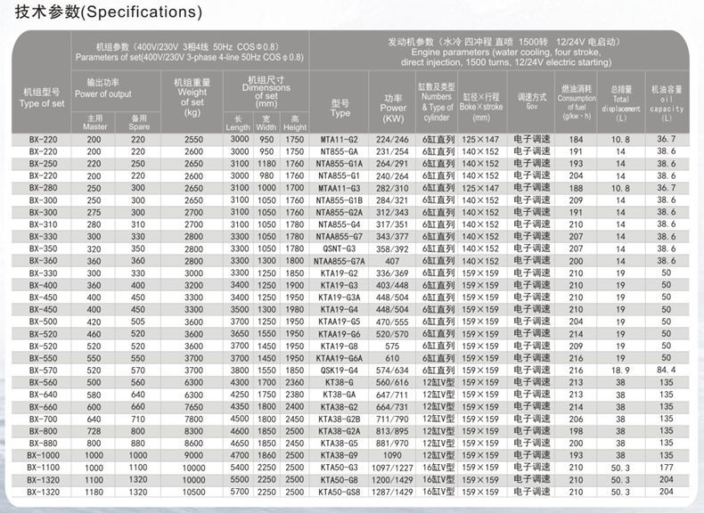 汽油发电机用什么型号机油？Bet365- Bet365官方网站- Bet365 APP下载