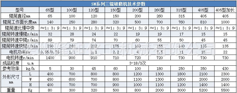 三辊机参数无水印