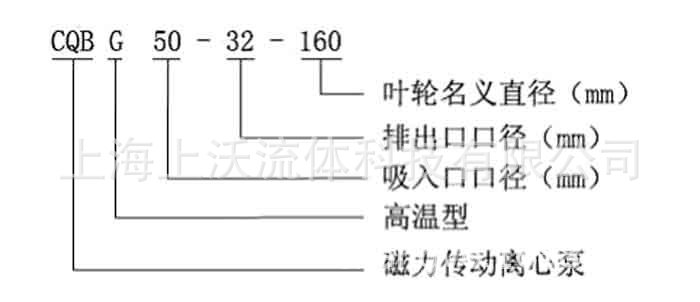 CQB-G高温磁力驱动泵型号意义