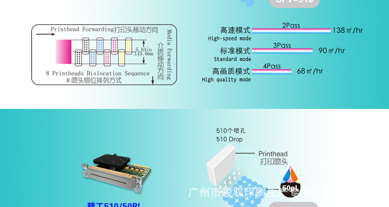 车身广告喷绘机TW-3308M系列_UV喷绘_08.jpg