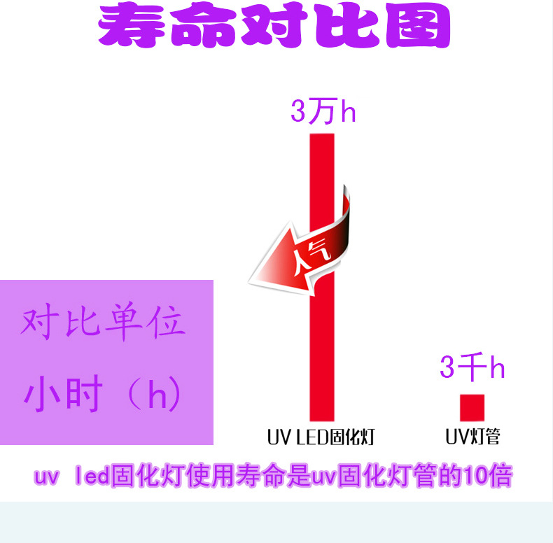 水冷uv固化机_水冷uv固化机紫外线大功率固化机设备厂家定制两年质保