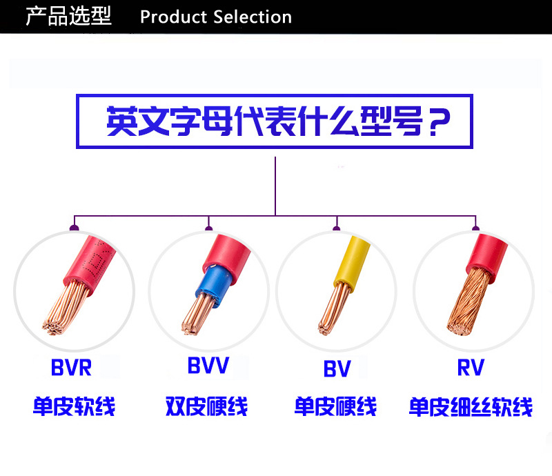 B系列产品选型