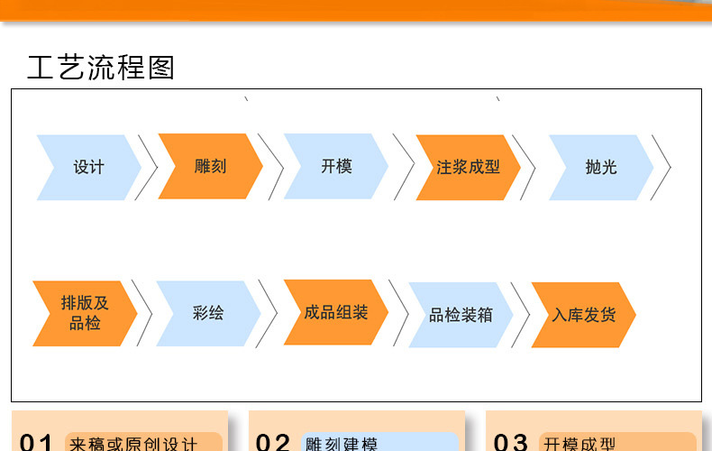 公司简介工艺流程_04.jpg