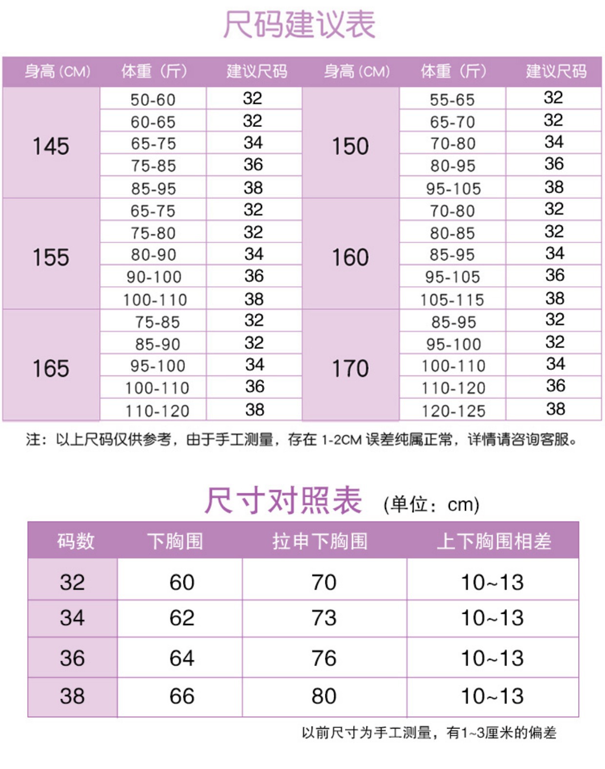 尺寸表