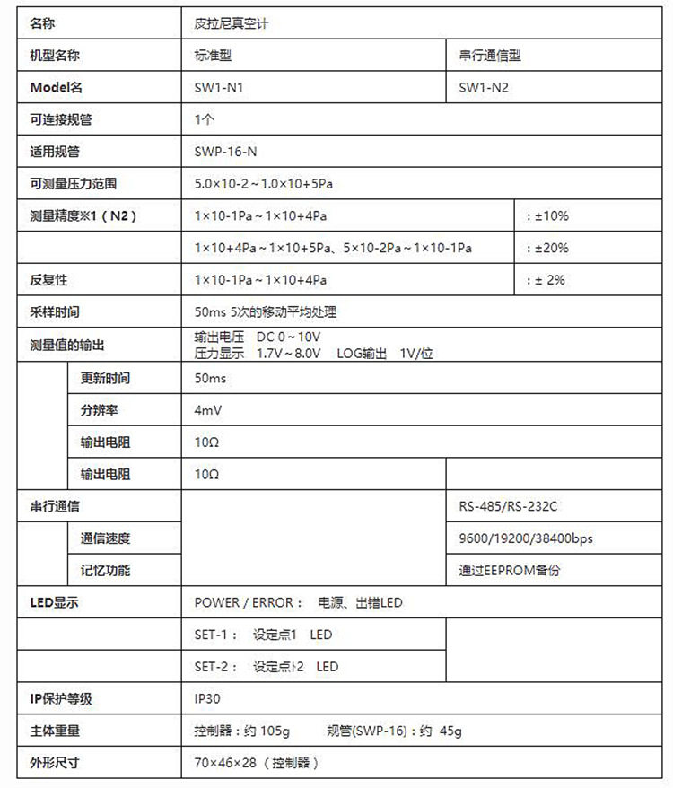 参数表