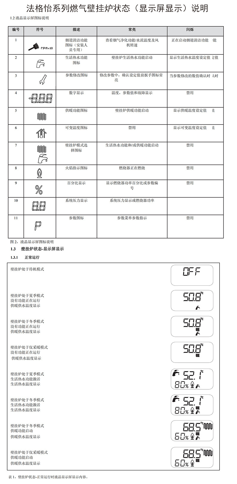 10法格怡系列燃气壁挂炉状态（显示屏显示）说明