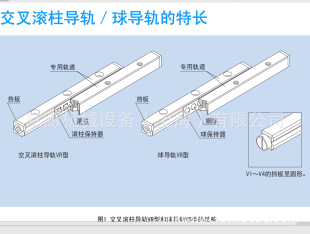 THK Cross Guide Rail VR2-75HX13Z 2075T VR2-75PX13Z VR2-75 VR2-75X13Z