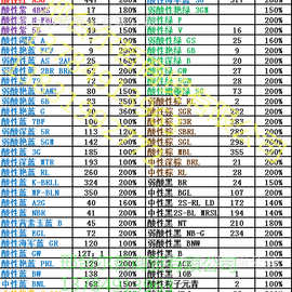 酸性橙 RXL  67# 羊毛 丝绸锦纶 印花 混纺柞蚕丝维纶染料