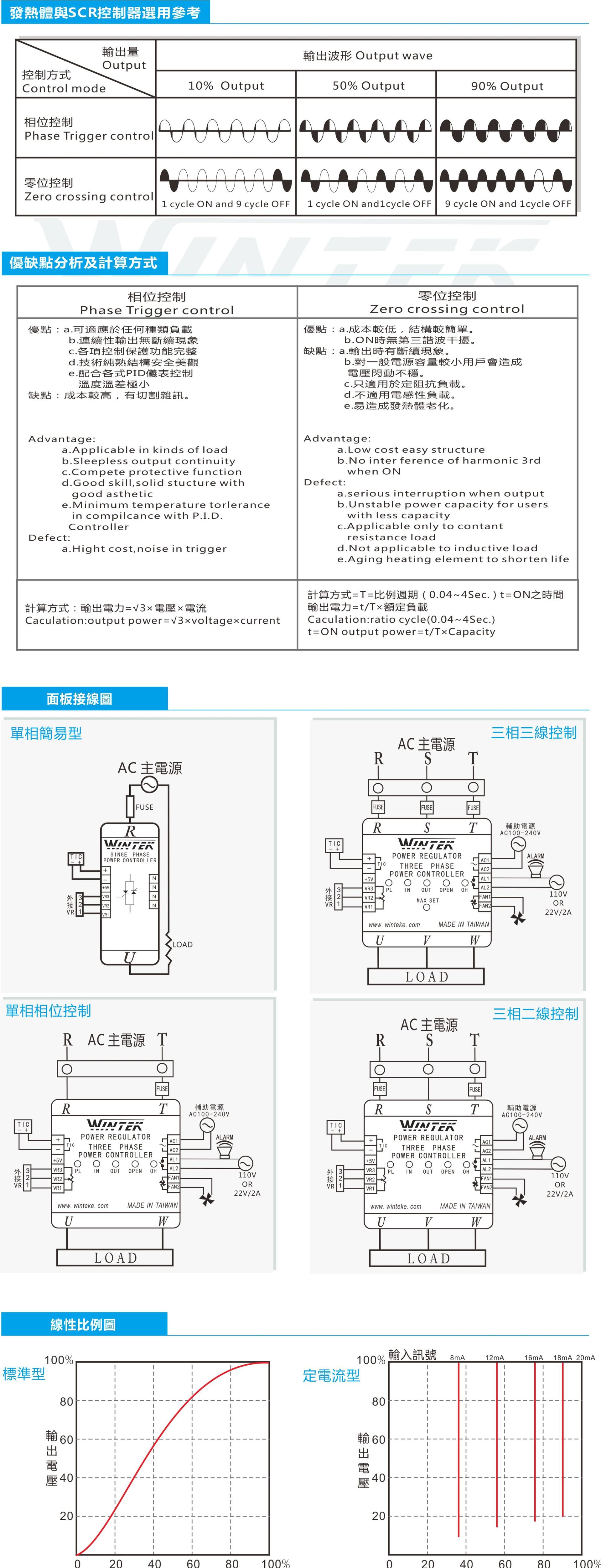 SCR參數詳情3 -1