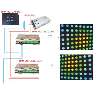 Multi-channel DMX512 decoder Point source Driver 36 passageway LED controller