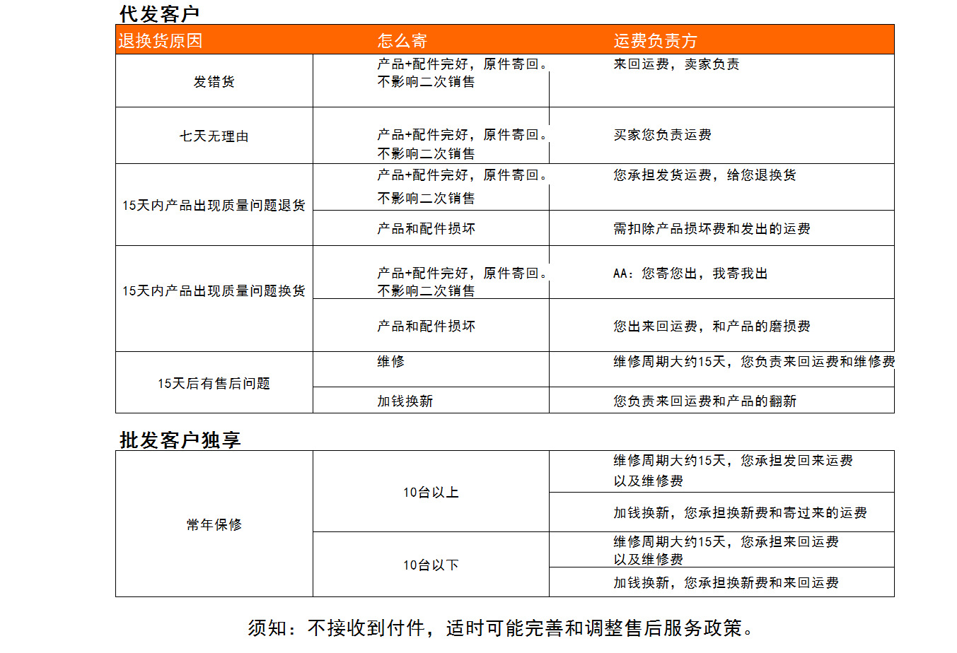 8月15日买家须知2