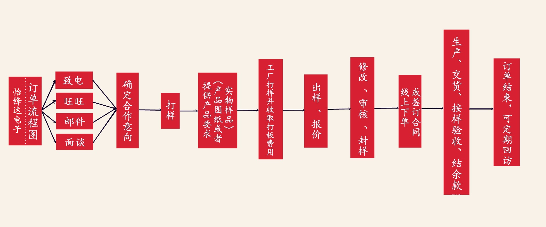 4680379385_1262570818