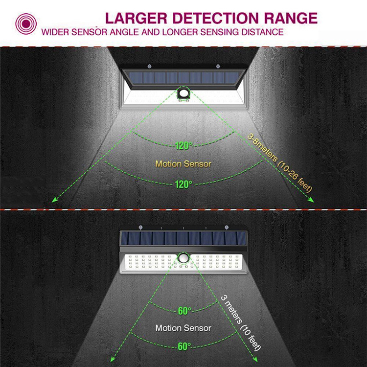 感应范围对比图2