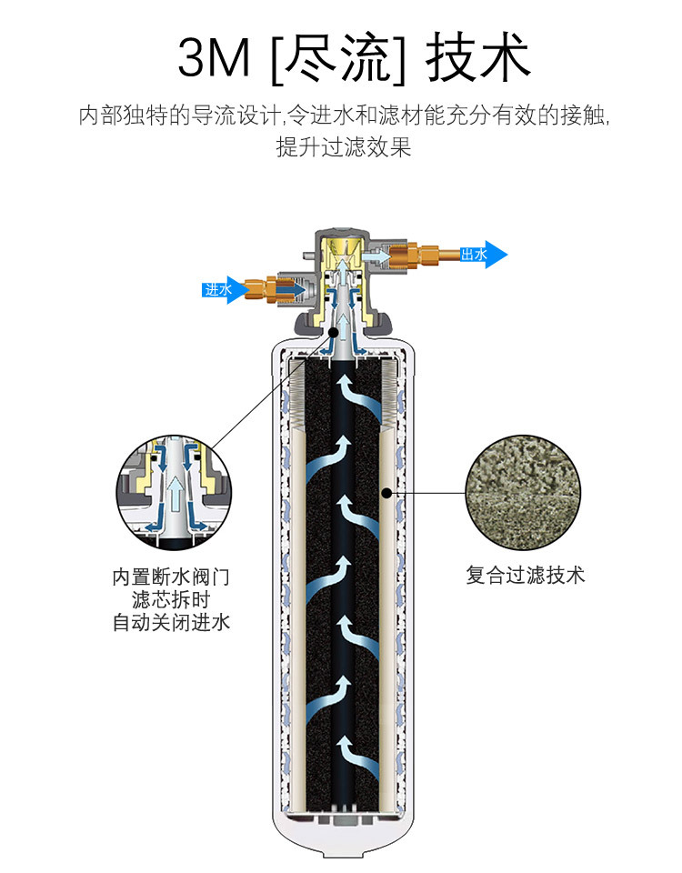 3M净水器CDW2201滤芯