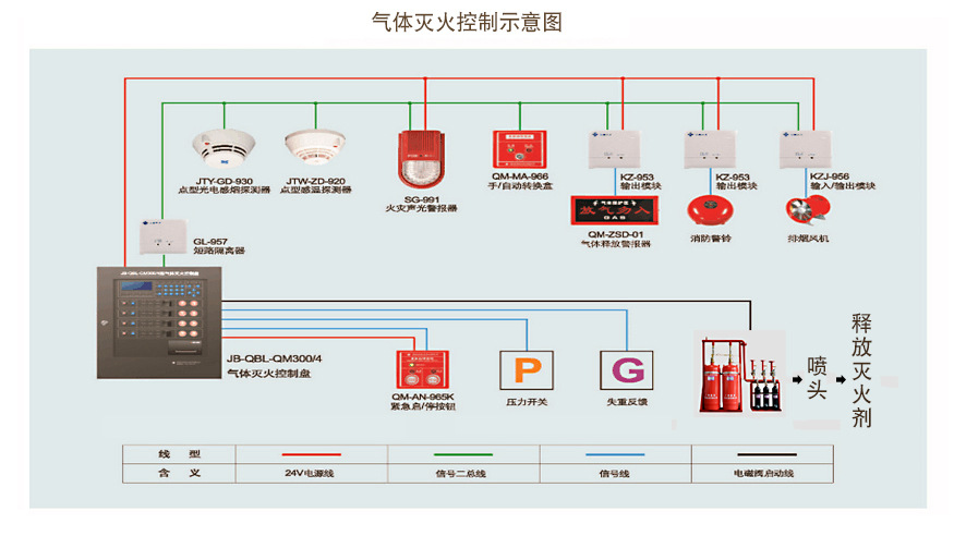 七氟丙烷 柜式