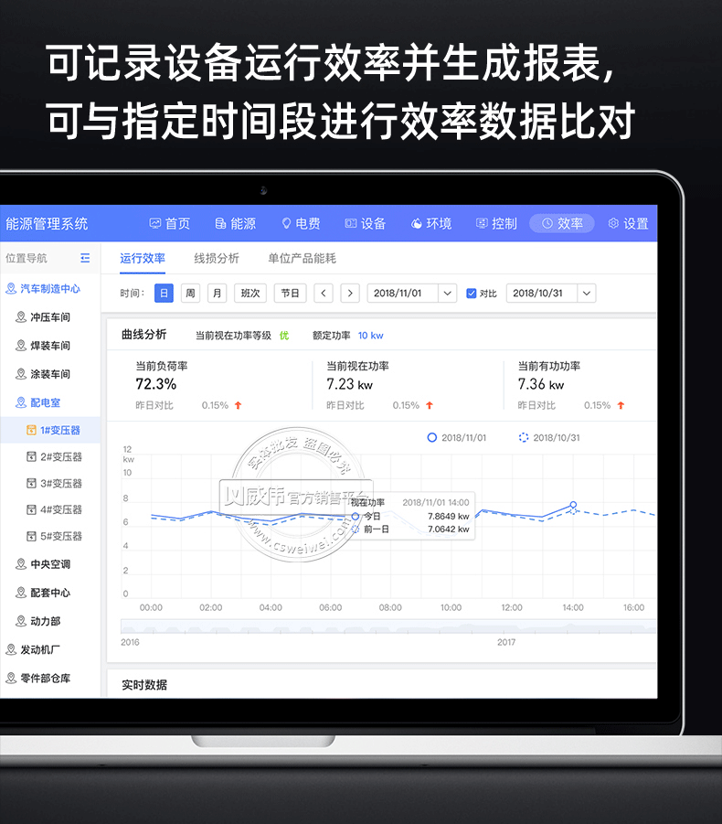 威胜DTZY341-Z(GPRS)电表详情V1-PC端_11