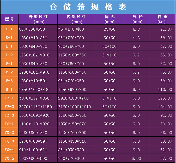 仓储笼规格表1