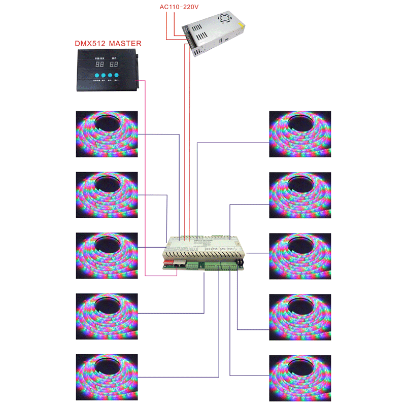 多通道DMX512解码器RGB低压灯带驱动器30通道LED控制器