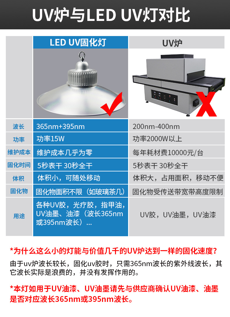 烘干固化设备_uv胶无影胶led紫外线固化灯水晶滴胶绿油uvled油墨固化机高压汞灯