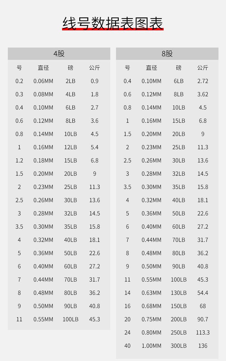 阿里百乐鱼-F标-线号数据表1