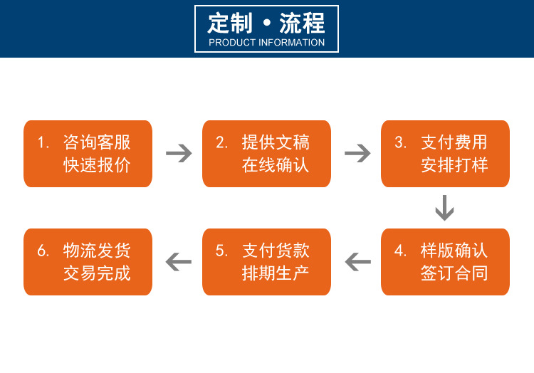 3-定制流程.jpg