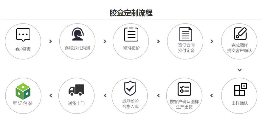 胶盒定制流程