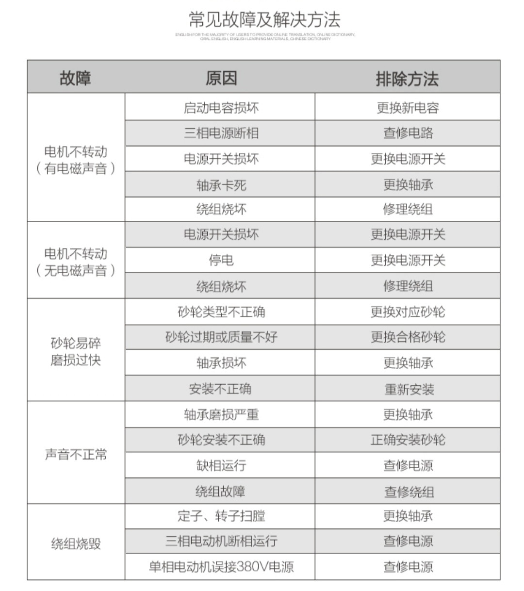 现货批发金鼎砂轮机 台式220V小型磨刀机 多功能6寸磨光机角磨机