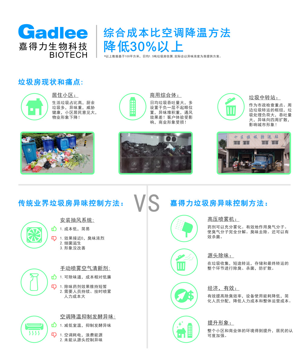 垃圾房异味解决方案4