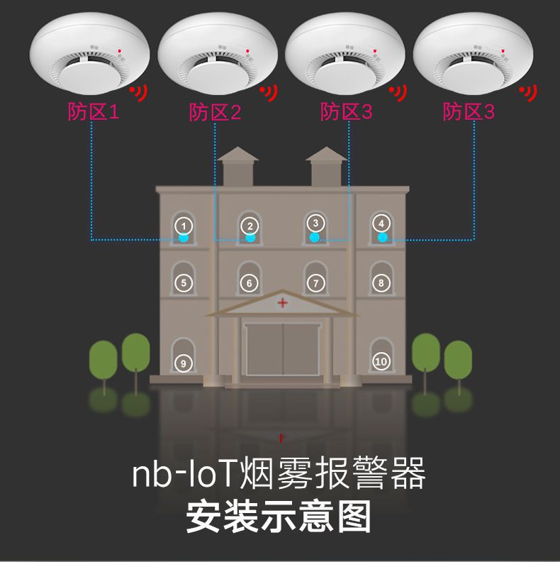 服装厂火灾报警器,电子厂烟雾探测器,鞋厂、仓库车间无线烟雾报警