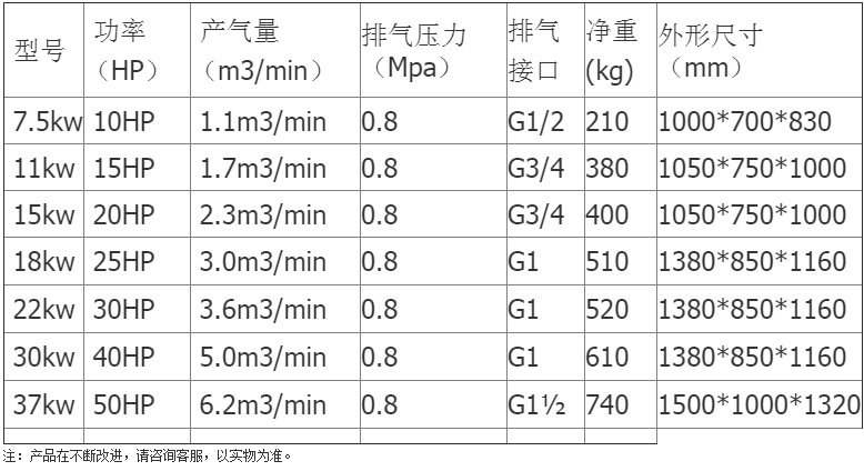 欧德风参数说明1