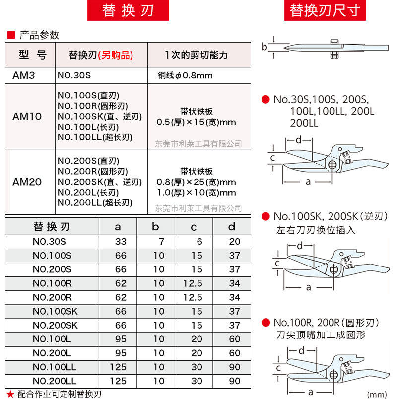 AM3、AM10、AM20替换刃尺寸表.jpg