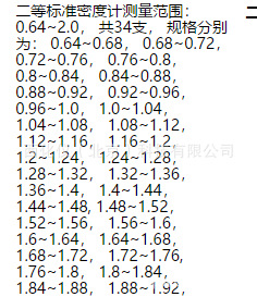 ZXJ供二等标准密度计 型号:YL288-0.64-2.0库号：M70628