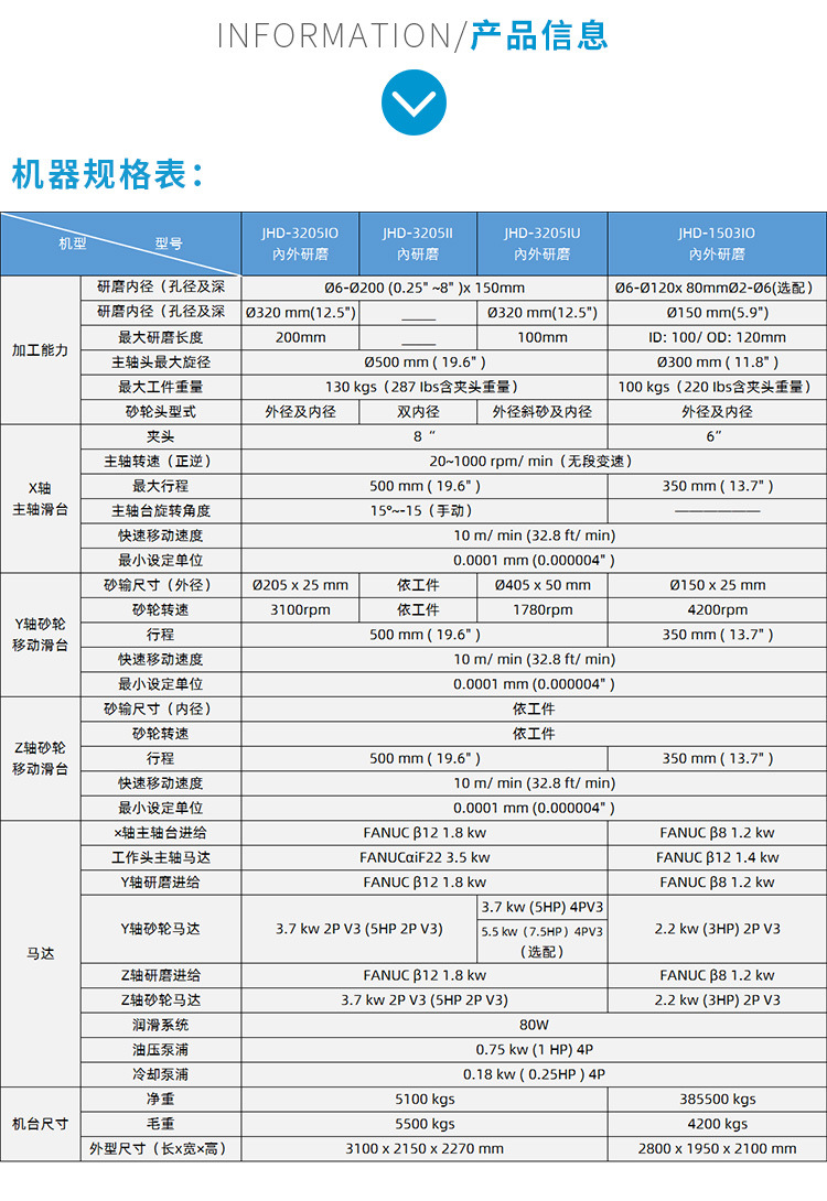 双主轴内外圆磨床详情2.jpg