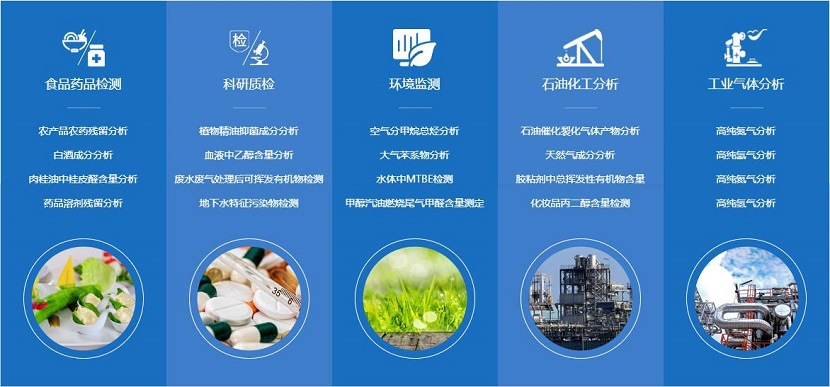 应用邻域