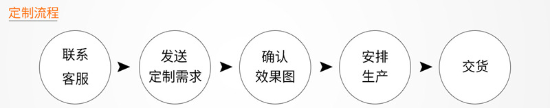 详情-定制流程.jpg
