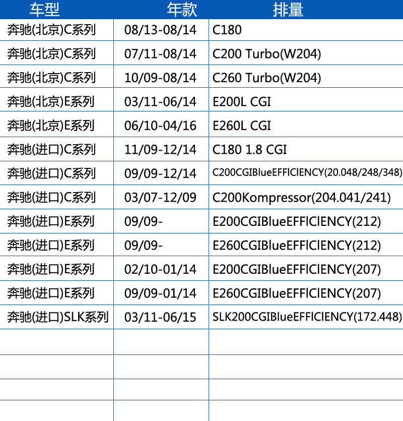 Suitable for C180 C200 E200 E220 E240 Oil Grids Oil Filter Element 2711800509