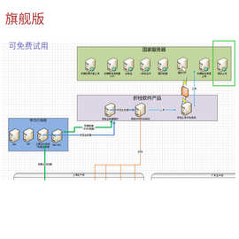 车辆下线OBD环保数据上传软件系统(基于国家发布二次开发组件)