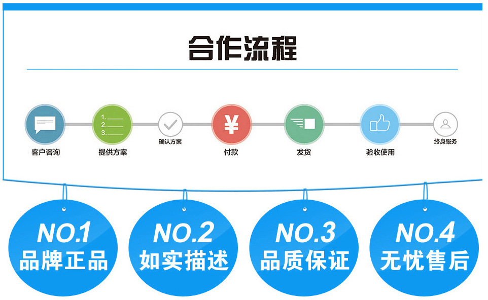 服务流程